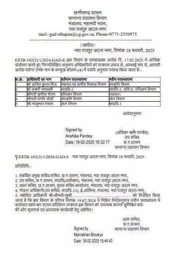 ट्रांसफर लिस्ट: तबादलों का सिलसिला शुरू, एक और ट्रांसफर लिस्ट हुई जारी, देखिये सूची ट्रांसफर लिस्ट: तबादलों का सिलसिला शुरू, एक और ट्रांसफर लिस्ट हुई जारी, देखिये सूची