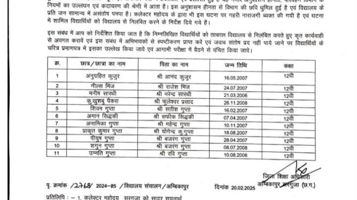 11 छात्र-छात्राएं सस्पेंड, प्राचार्य को नोटिस, अभिभावकों को भी जारी होगा शो-कॉज नोटिस, बोर्ड परीक्षा से भी हो सकते हैं निष्कासित
