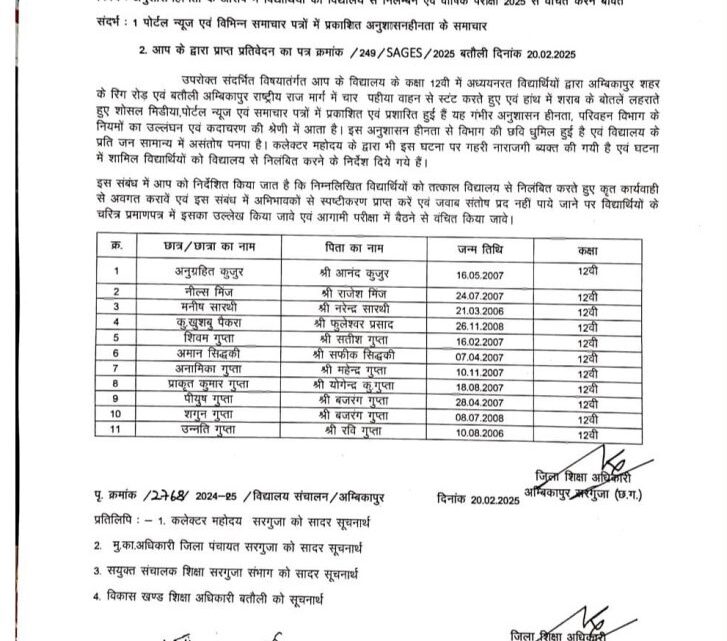 11 छात्र-छात्राएं सस्पेंड, प्राचार्य को नोटिस, अभिभावकों को भी जारी होगा शो-कॉज नोटिस, बोर्ड परीक्षा से भी हो सकते हैं निष्कासित