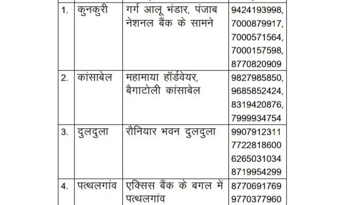 महाशिवपुराण कथा सुनने आने वाले श्रद्धालुओं के भंडारे के लिए दिए गए सम्पर्क नम्बर पर किया जा सकता है स्वेच्छा से दान