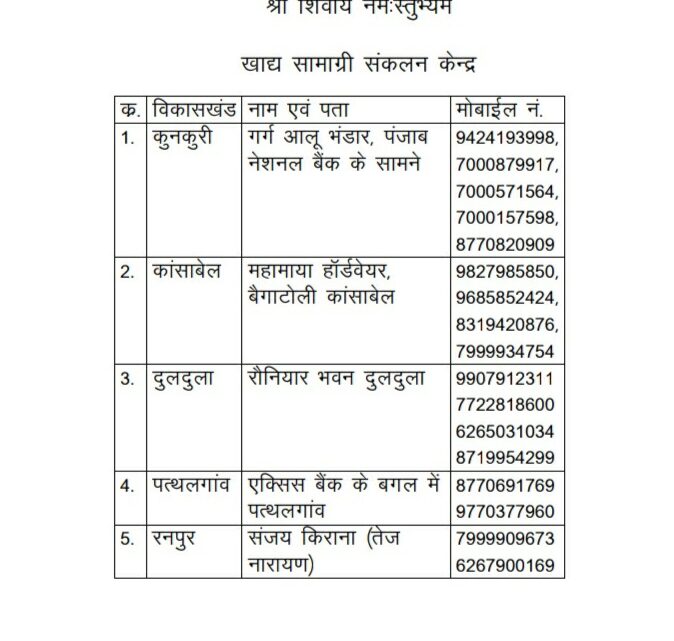 महाशिवपुराण कथा सुनने आने वाले श्रद्धालुओं के भंडारे के लिए दिए गए सम्पर्क नम्बर पर किया जा सकता है स्वेच्छा से दान महाशिवपुराण कथा सुनने आने वाले श्रद्धालुओं के भंडारे के लिए दिए गए सम्पर्क नम्बर पर किया जा सकता है स्वेच्छा से दान