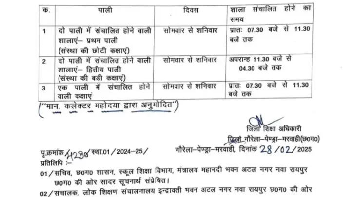 छत्तीसगढ़ में स्कूल का समय बदला, इस जिले से जारी हुआ आदेश, जानिये अब कितने बजे से