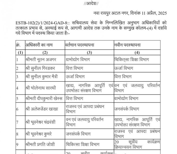 अधिकारियों का तबादला आदेश, सामान्य प्रशासन विभाग ने जारी की लिस्ट, देखिये अधिकारियों का तबादला आदेश, सामान्य प्रशासन विभाग ने जारी की लिस्ट, देखिये