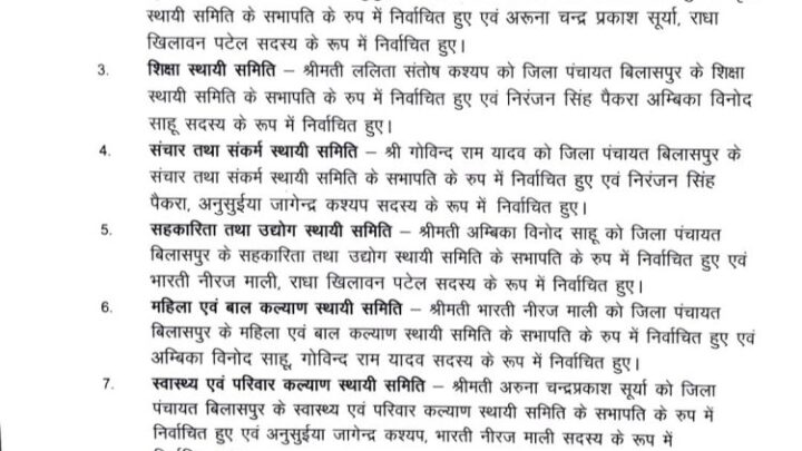 जिला पंचायत सभापति/ सदस्यों का निर्वाचन सम्पन्न: इन सात सदस्यों को बनाया गया सभापति