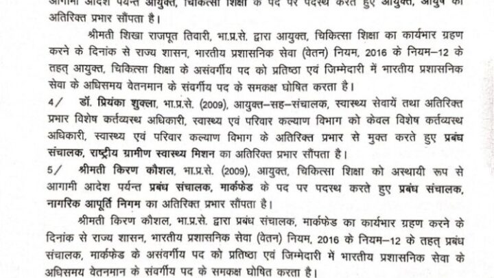 बिलासपुर, रायगढ़, मुंगेली सहित कई जिलों के बदले गए कलेक्टर:  कई आईएएस अफसरों के प्रभार में किया गयाफेरबदल ! देखिए पूरी लिस्ट