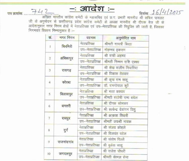 कांग्रेस ने रायपुर,बिलासपुर,दुर्ग समेत दस निगम में घोषित किए नेता प्रतिपक्ष, रायपुर में आकाश तिवारी, बिलासपुर में भरत कश्यप सहित इन्हें मिली जिम्मेदारी कांग्रेस ने रायपुर,बिलासपुर,दुर्ग समेत दस निगम में घोषित किए नेता प्रतिपक्ष, रायपुर में आकाश तिवारी, बिलासपुर में भरत कश्यप सहित इन्हें मिली जिम्मेदारी