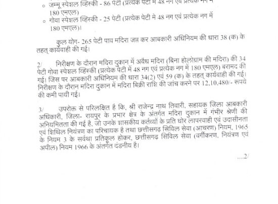 लालपुर शराब कांड में बड़ा एक्शन, मिलावटी शराब, 12 लाख कैश गायब, अधिकारी निलंबित – BIS कंपनी के फरार कर्मचारी अब भी बाहर