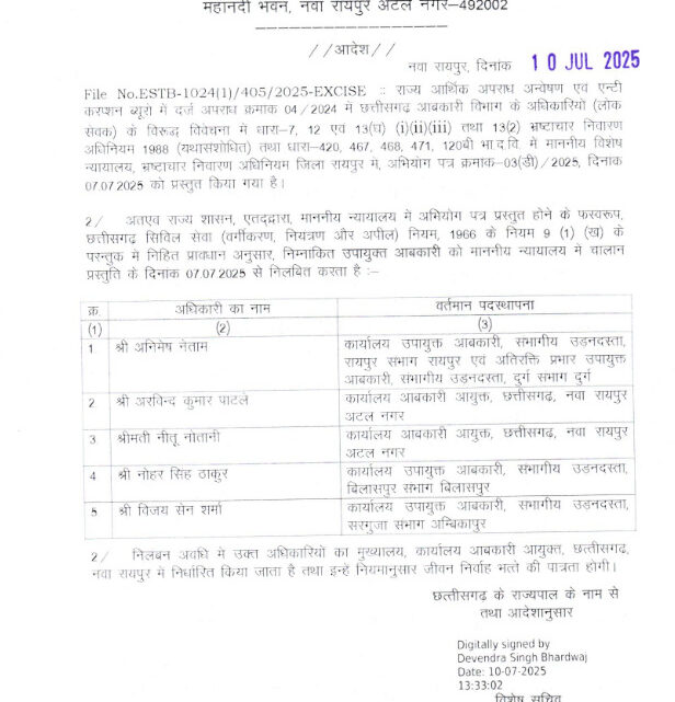 22 अफसर सस्पेंड: छत्तीसगढ़ में निलंबन की अब तक की सबसे बड़ी कार्रवाई, 22 अफसरों को किया गया सस्पेंड, देखिये आदेश