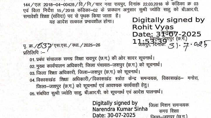 कलेक्टर ने लंबे समय से अनुपस्थित 06 कर्मचारियों को किया सेवा से पृथक