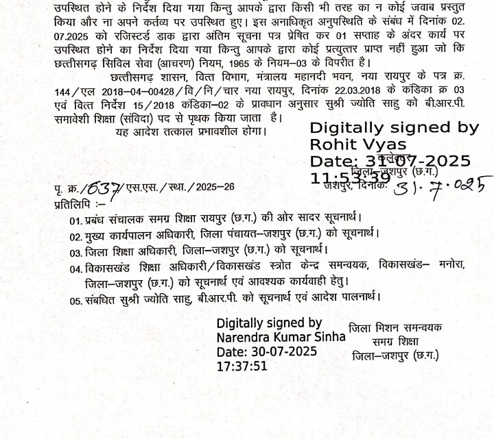 कलेक्टर ने लंबे समय से अनुपस्थित 06 कर्मचारियों को किया सेवा से पृथक