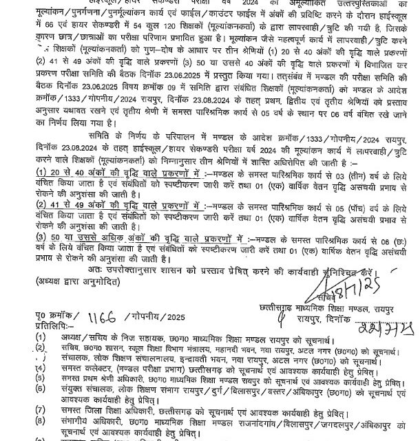 66 शिक्षकों की गिरेगी गाज: माशिम ने 59 शिक्षकों को 3 साल और 7 शिक्षकों को 5 साल के लिए बैन करने का भेजा प्रस्ताव, वेतन पर रोक की भी अनुशंसा