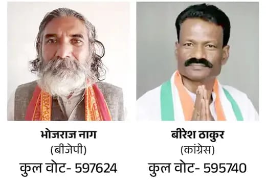 कांकेर सांसद भोजराज नाग की जीत पर संकट, HC में होगी सुनवाई, अंतरिम आवेदन खारिज, जानिये क्यों दी गयी है चुनौती