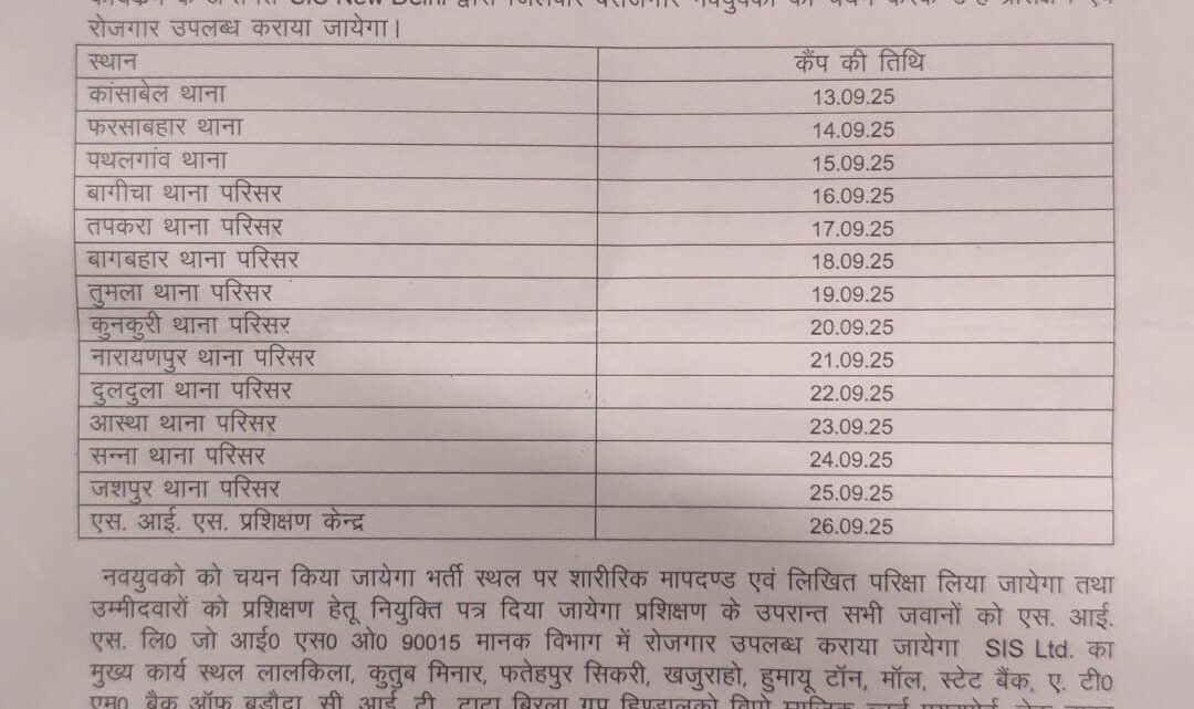 जिले के सभी थाना पसिरों में भर्ती शिविर का आयोजन 12 से 26 सितम्बर तक एसआईएस लिमिटेड के द्वारा 400 सुरक्षा जवान और 100 कैश सर्विस के उम्मीदवारों का किया जाएगा चयन