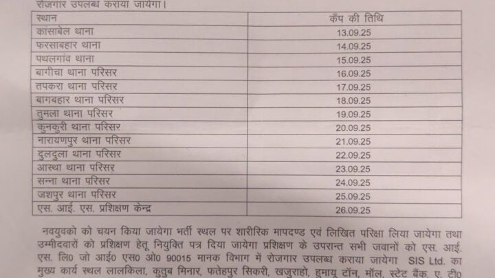 जिले के सभी थाना पसिरों में भर्ती शिविर का आयोजन 12 से 26 सितम्बर तक एसआईएस लिमिटेड के द्वारा 400 सुरक्षा जवान और 100 कैश सर्विस के उम्मीदवारों का किया जाएगा चयन
