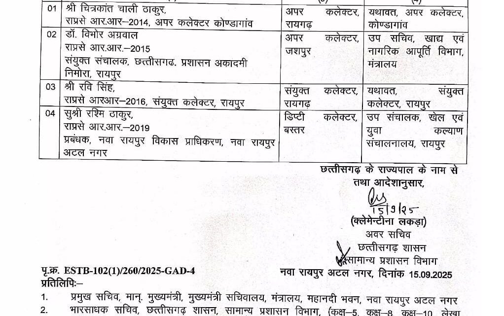 अपर कलेक्टर, डिप्टी कलेक्टर सहित राज्य प्रशासनिक सेवा के अफसरों का तबादला, देखिये पूरी लिस्ट