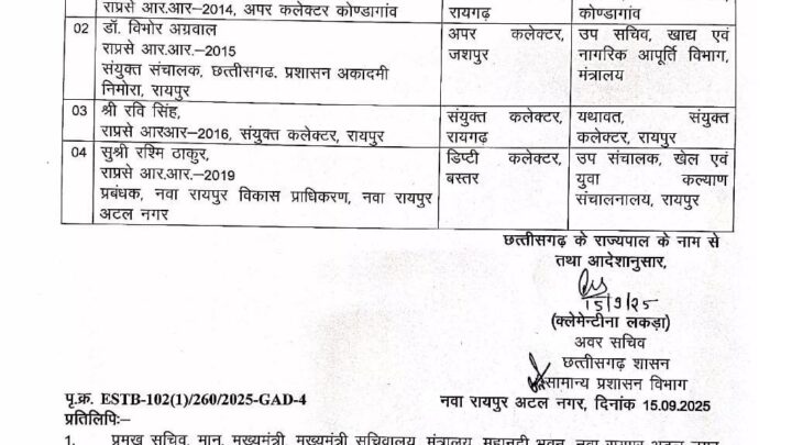 अपर कलेक्टर, डिप्टी कलेक्टर सहित राज्य प्रशासनिक सेवा के अफसरों का तबादला, देखिये पूरी लिस्ट