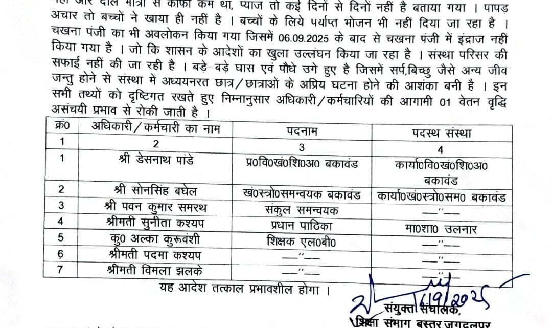 BEO, BRC से लेकर प्रधान पाठिक व शिक्षिका तक पर गिरी गाज, संयुक्त संचालक ने जारी किया आदेश, जानें पूरा मामला