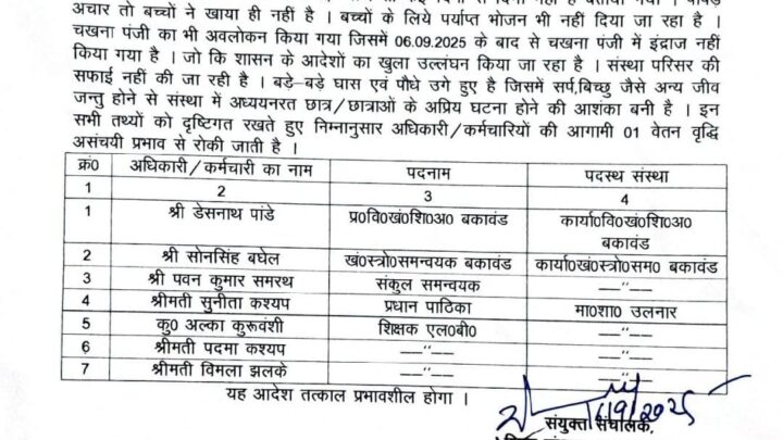 BEO, BRC से लेकर प्रधान पाठिक व शिक्षिका तक पर गिरी गाज, संयुक्त संचालक ने जारी किया आदेश, जानें पूरा मामला