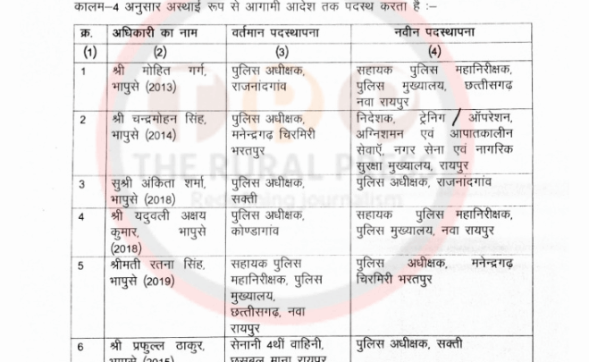 चार जिलों के SP सहित इन IPS अफसरों का हुआ तबादला,