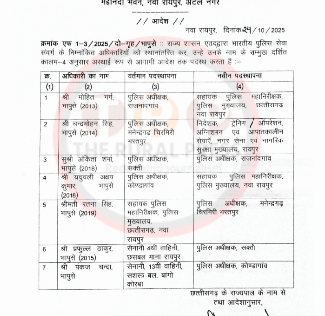 चार जिलों के SP सहित इन IPS अफसरों का हुआ तबादला,