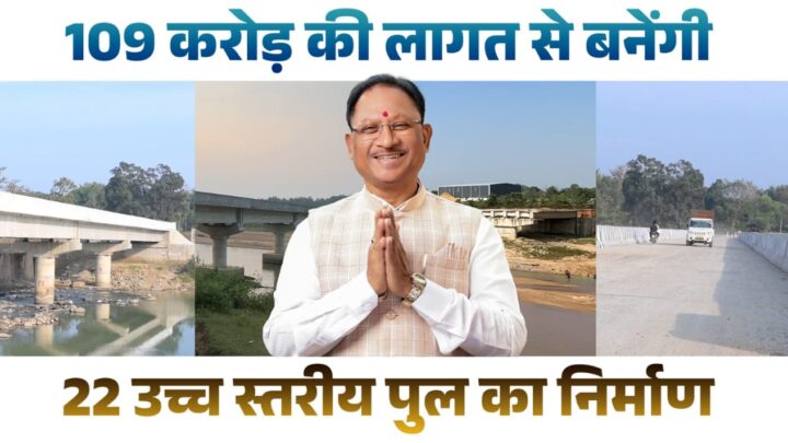 मुख्यमंत्री विष्णुदेव साय ने दो वर्षों में जिले को दी ऐतिहासिक सौगात,22 उच्चस्तरीय पुलों के लिए 109 करोड़, 215 छोटे पुल-पुलिया हेतु 20 करोड़ 93 लाख की मंजूरी
