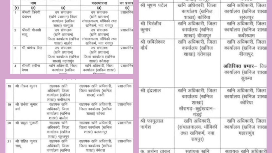 खनिज विभाग में हुए अधिकारियों के तबादले, राज्य सरकार ने जारी किया आदेश, देखें लिस्ट