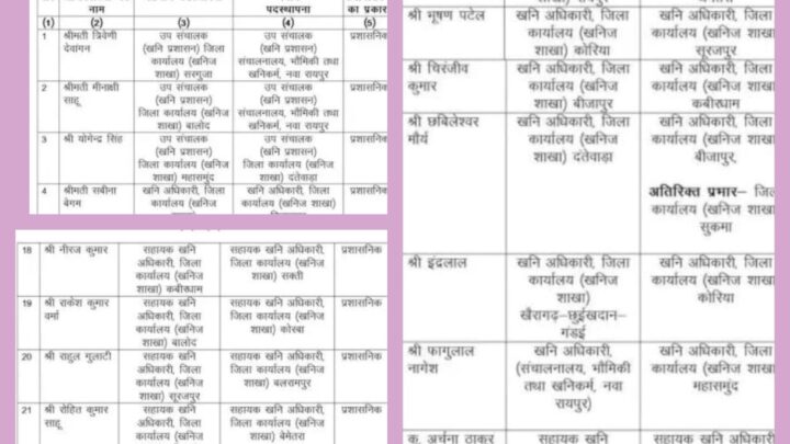 खनिज विभाग में हुए अधिकारियों के तबादले, राज्य सरकार ने जारी किया आदेश, देखें लिस्ट