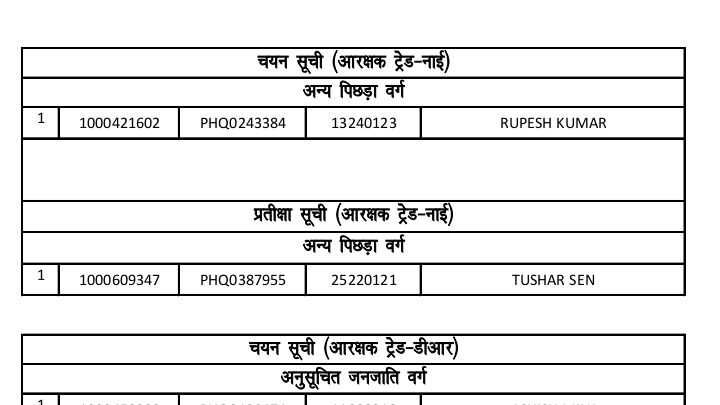 छत्तीसगढ़ पुलिस आरक्षक संवर्ग की अंतिम चयन सूची हुई जारी