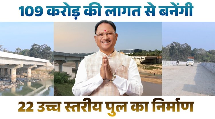जशपुर जिले की 22 नदियों में 109 करोड़ रुपए से उच्च स्तरीय पुल का होगा निर्माण,215 छोटे पुल-पुलिया निर्माण के लिए 20 करोड़ 93 लाख रुपए की भी मंजूरीबारिश में भी नहीं थमेगा आवागमन, CM विष्णुदेव साय ने दी बड़ी सौगात