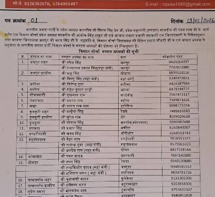भारतीय जनता पार्टी किसान मोर्चा ने 20 मंडल अध्यक्षों की सूची किया जारी,बगीचा में इन्हें मिली जिम्मेदारी