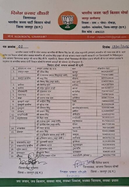 भारतीय जनता पार्टी किसान मोर्चा ने 20 मंडल अध्यक्षों की सूची किया जारी,बगीचा में इन्हें मिली जिम्मेदारी