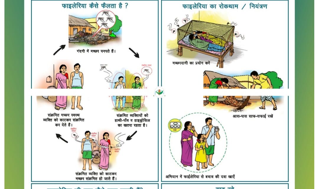 राष्ट्रीय फाइलेरिया उन्मूलन कार्यक्रम: जिला स्तर पर एवं समस्त विकासखंडों में किया गया सामूहिक दवा सेवन का शुभारंभ फाइलेरिया की बीमारी खत्म करने दवा का सेवन करने की अपील