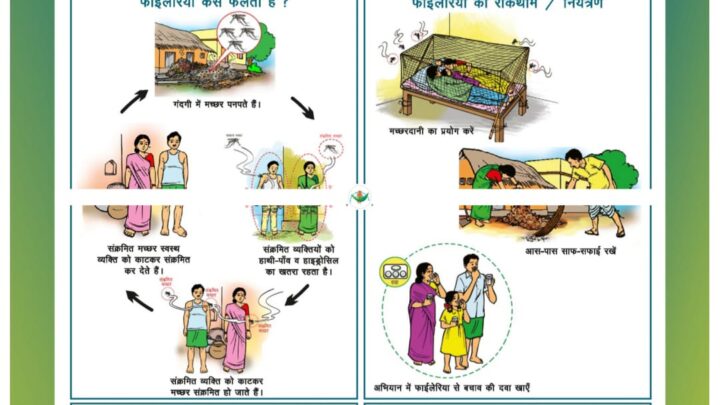 राष्ट्रीय फाइलेरिया उन्मूलन कार्यक्रम: जिला स्तर पर एवं समस्त विकासखंडों में किया गया सामूहिक दवा सेवन का शुभारंभ फाइलेरिया की बीमारी खत्म करने दवा का सेवन करने की अपील